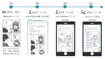 実証実験