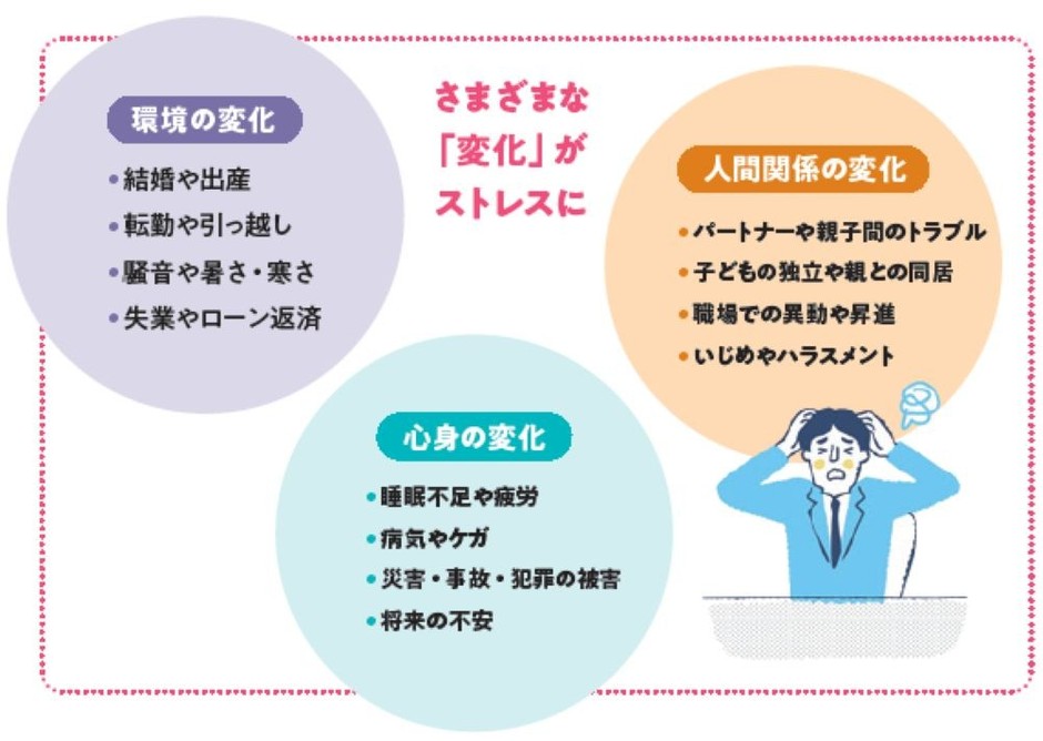 さまざまな「変化」がストレスに