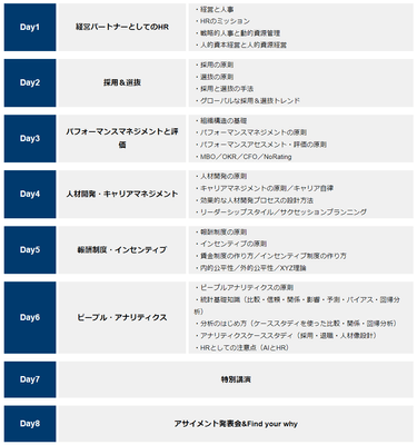 プログラム構成