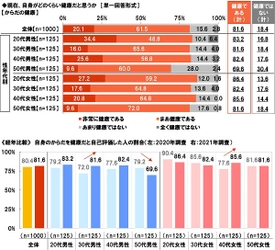 大和ネクスト銀行調べ　 テレワークでストレスを感じる同僚・上司の振る舞い　 1位「あいまいな指示出し」 2位「チャットの途中で音信不通」 3位「オンライン会議で頻繁にフリーズ」 4位「ちょっとしたことでオンライン会議」