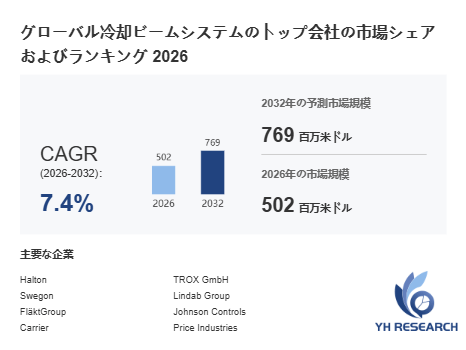 上記の図表/データは、YHResearchの最新レポート「グローバル冷却ビームシステムのトップ会社の市場シェアおよびランキング 2026」から引用されています。