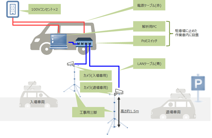 実証実験イメージ図