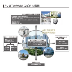 藤田医科大学病院でスマートホスピタル実現に向けた サービスロボット実証実験を開始　 ～医療従事者の負担軽減、“人”と“ロボット”が 共存する近未来医療環境の構築へ～