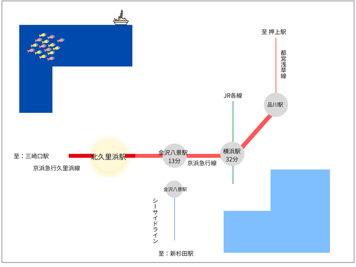 沿線Map