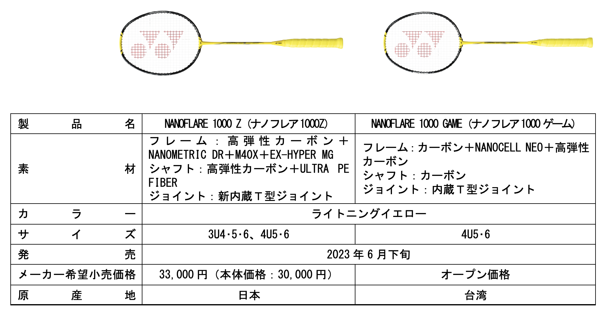 公式ショップ】 ヨネックス YONEX バドミントンラケット ナノフレア