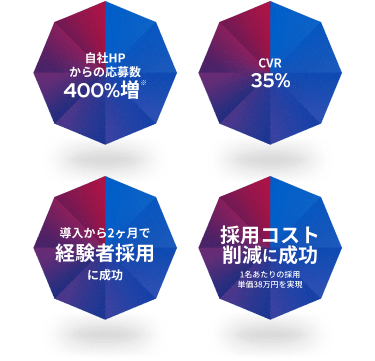 ※導入企業による実際の成果