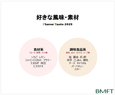 調査タイトル