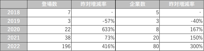 中期経営計画