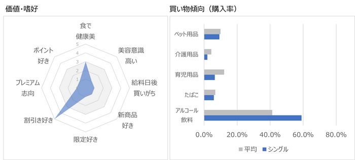 自由を楽しむシングル