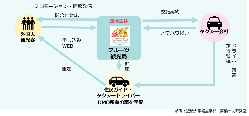 和歌山県紀の川市で二次交通課題解決へ挑戦！ 訪日外国人観光客を対象とした新サービス 「Hoppin' KINOKAWA」をタクシー会社との連携で開始