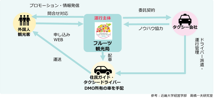 実施スキームイメージ