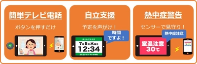 IoTを活用した認知症ケア支援サービスを Aging2.0 OPTIMIZE Conferenceに参考出展 