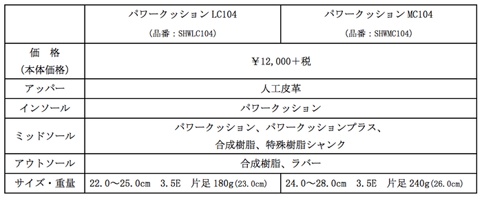 スペック表