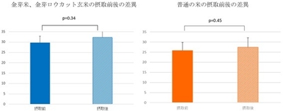 (3) 排便量