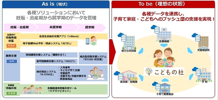 こどもの杜イメージ図