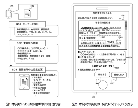 特許イメージ