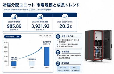 冷媒分配ユニット市場調査会社が贈る：売上規模・調べ方・分析手法