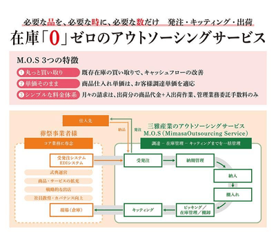 在庫0のアウトソーシングサービス