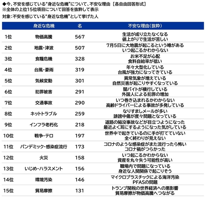 不安な理由