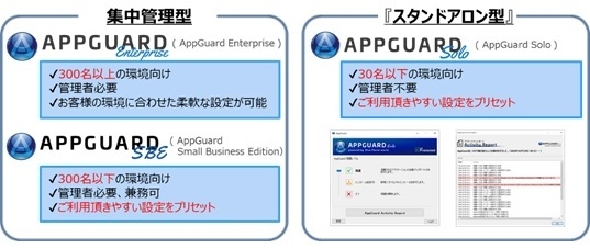 AppGuard