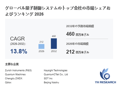 上記の図表/データは、YHResearchの最新レポート「グローバル量子制御システムのトップ会社の市場シェアおよびランキング 2026」から引用されています。