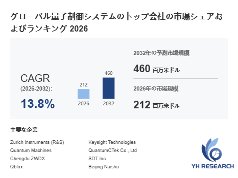 上記の図表/データは、YHResearchの最新レポート「グローバル量子制御システムのトップ会社の市場シェアおよびランキング 2026」から引用されています。