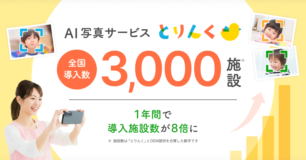 保育士の写真業務をAIで削減
「とりんく」導入施設が1年で約8倍の全国3,000施設に