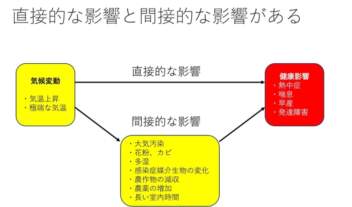 気候変動は「原因の原因」