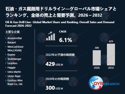 石油・ガス掘削用ドリルライン市場規模予測：2032年には429百万米ドルに到達へ
