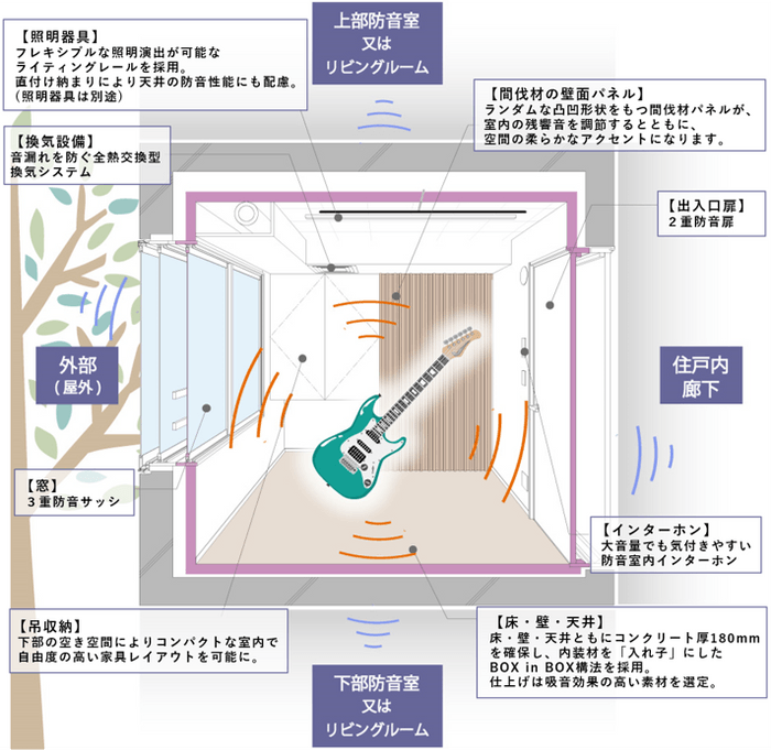 遮音性能に優れ、生活空間としての「居心地の良さ」を追求した防音室