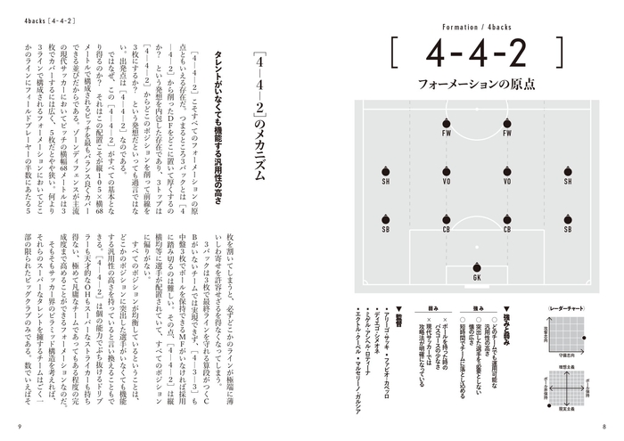 フォーメーションごとのメカニズム