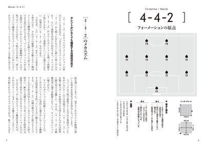 フォーメーションごとのメカニズム