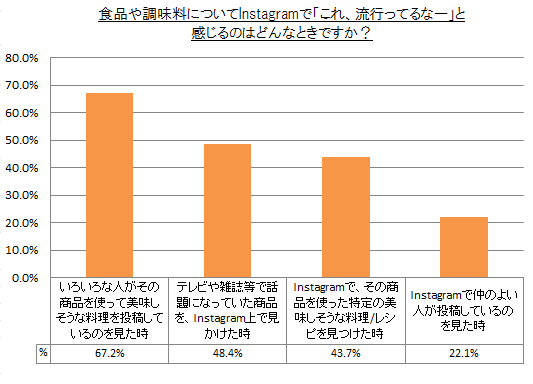 アンケート3