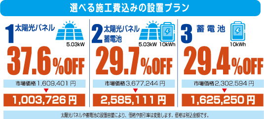 R7年度 宮城県・仙台市 家庭・事業用共同購入事業入札結果
