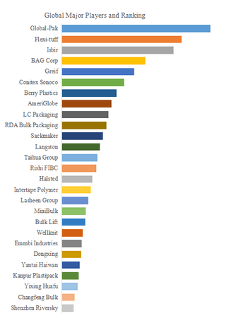上記データはYHResearch社のレポートに基づくものです： グローバルジャンボバッグのトップ会社の市場シェアおよびランキング 2025に基づいています。