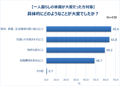グラフ5