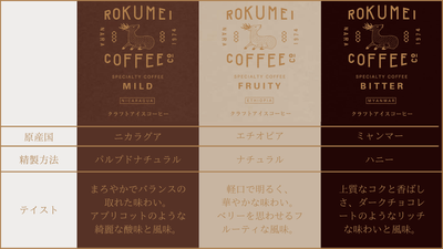 種類とコーヒー豆の情報と味わい