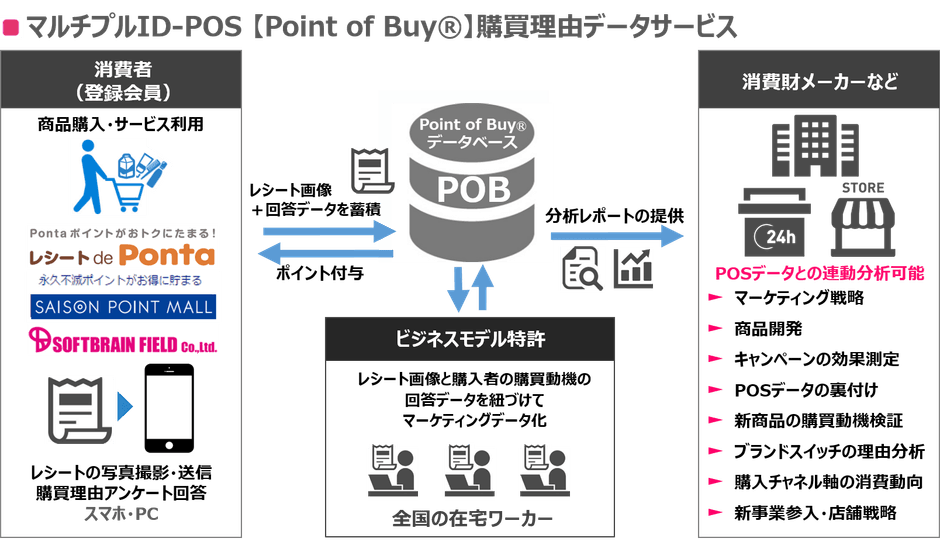 POB_サービス概要