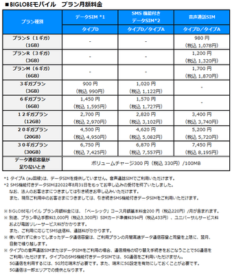プラン月額料金