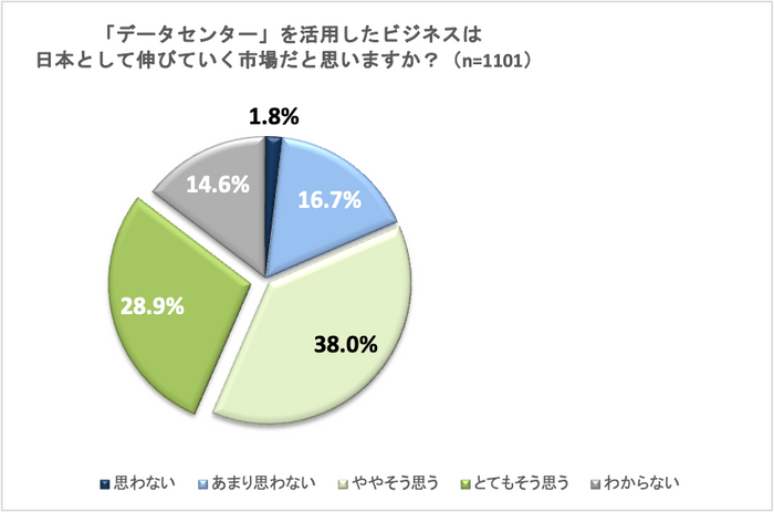 調査データ4