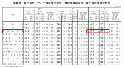 シングルマザーの転職希望理由は「収入」！？ 産業別賃金比較でトップは通信業。 IT技術者養成プログラムに問い合わせ殺到！