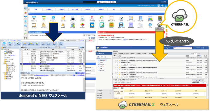 『CYBERMAILΣ』連携イメージ図