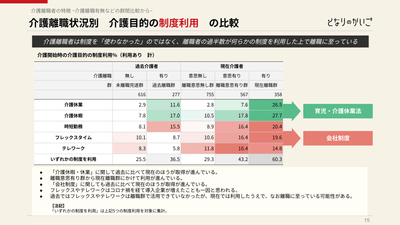 図1：介護離職状況別 介護目的の制度利用の比較(白書p.15より)