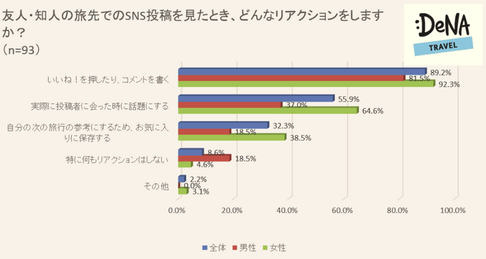 調査3