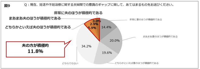 図9