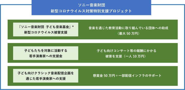 プロジェクト概要図