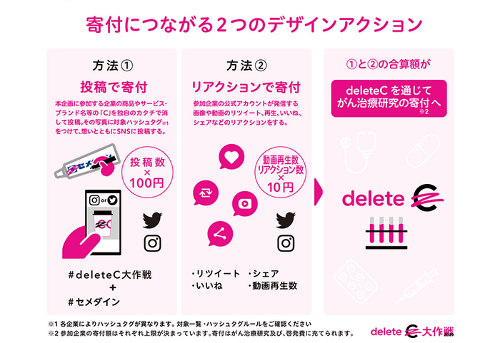 寄付につながる2つのデザインアクション