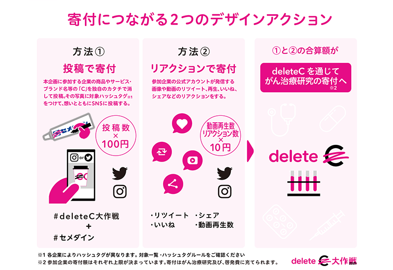 寄付につながる2つのデザインアクション