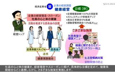 日本能率協会マネジメントセンターとルネサンスが共同開発 eラーニング「健康経営ライブラリ」サービスをスタート