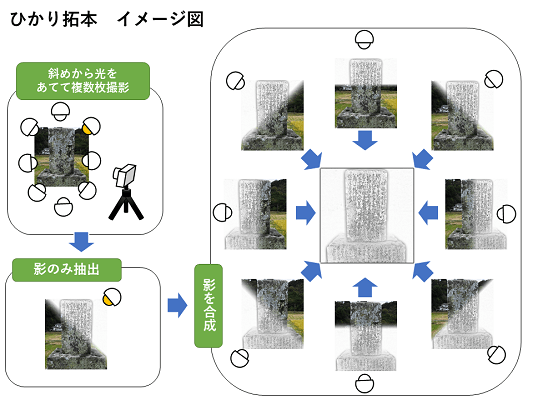 ひかり拓本の使用イメージ